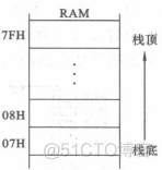 mcu的软件架构 mcu芯片的系统架构框图_mcu的软件架构_04