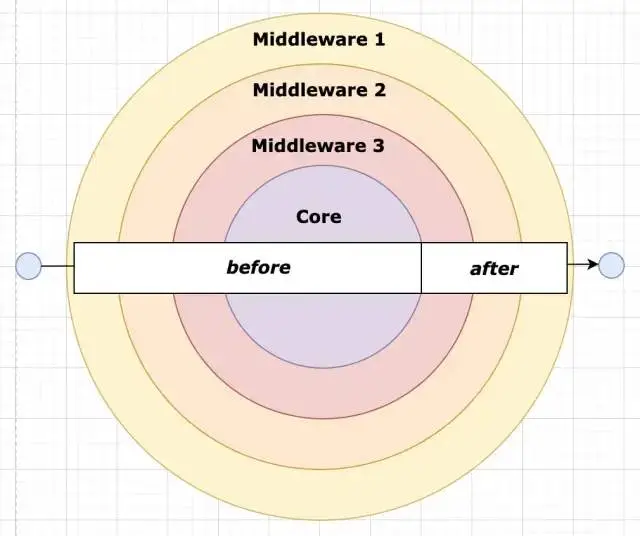 framework 中间件 软件架构 .net常用中间件_Core