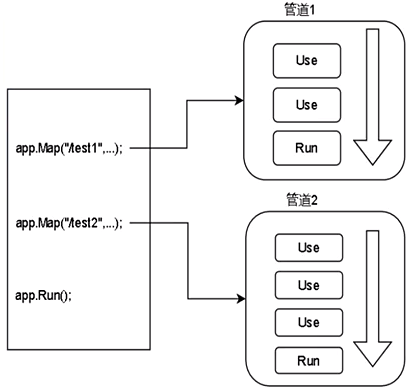 framework 中间件 软件架构 .net常用中间件_framework 中间件 软件架构_02