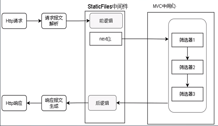 framework 中间件 软件架构 .net常用中间件_Core_07