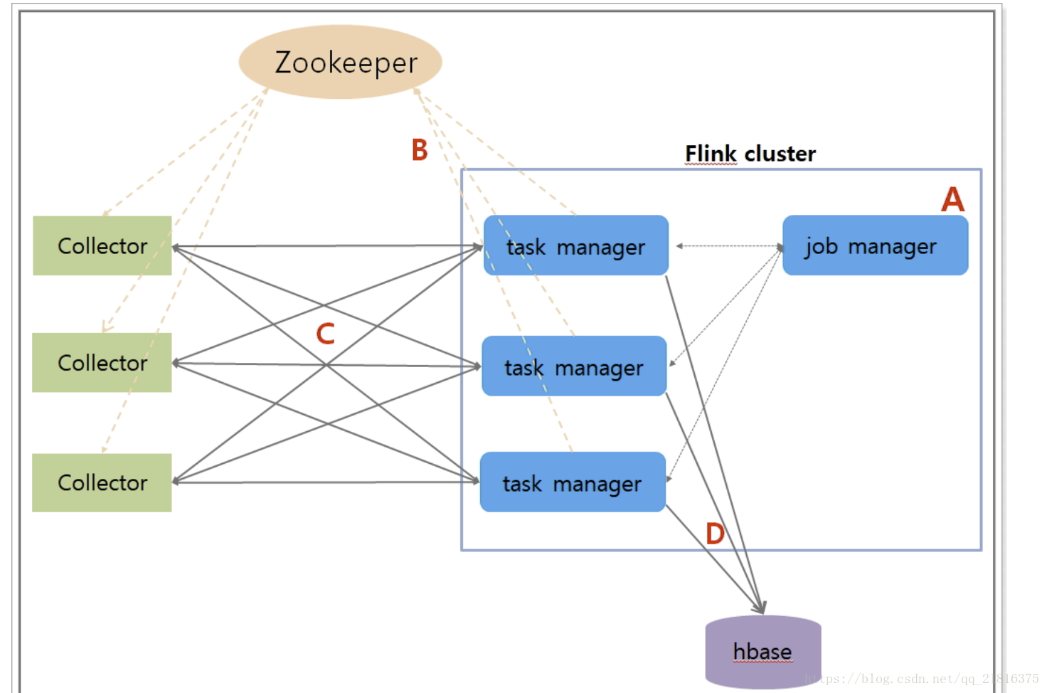 docker ping 并发 docker pinpoint_JAVA_19