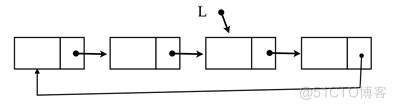 Sting数组怎么定义 java stl数组_链表_04