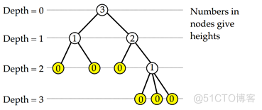 Sting数组怎么定义 java stl数组_数组_17