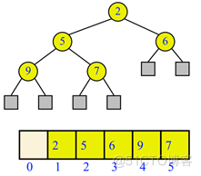 Sting数组怎么定义 java stl数组_数组_19