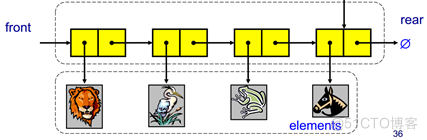 Sting数组怎么定义 java stl数组_数据结构_13