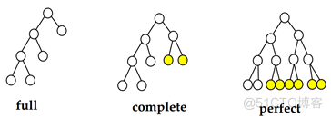 Sting数组怎么定义 java stl数组_数组_18