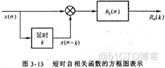 语音信号转为声谱图python 语音信号特征参数提取_预测分析_06