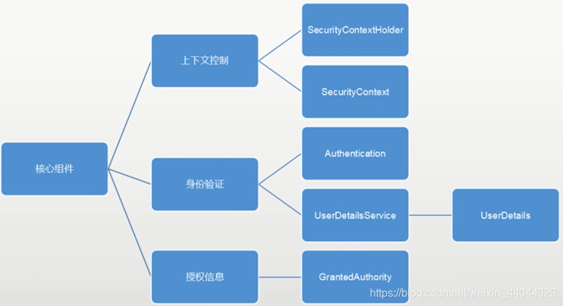 springboot 安全架构图 springboot安全性怎么样_spring_07