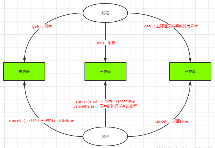 Callable、Future和FutureTask_System_02