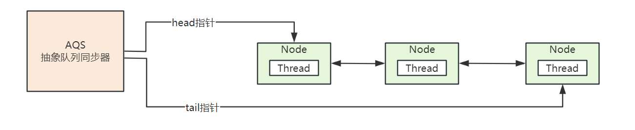 Java并发编程-synchronized、volatile、AQS解析_可见性_02