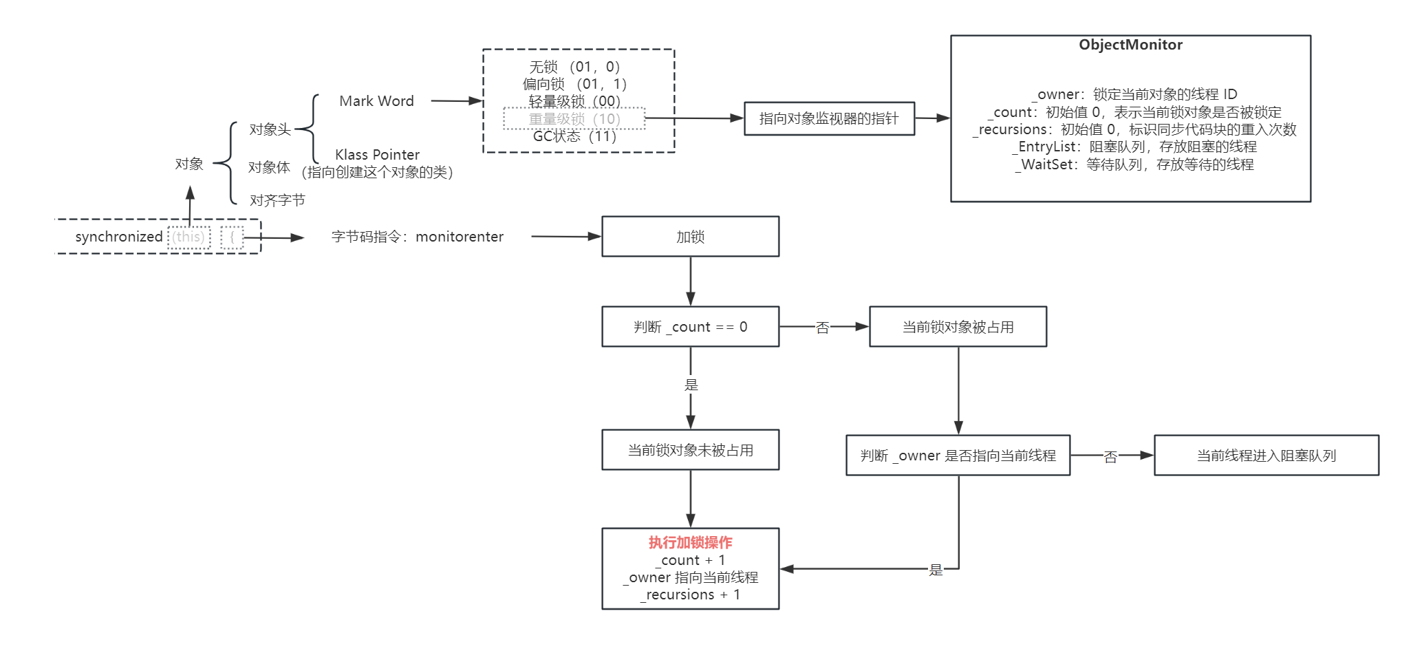 Java并发编程-synchronized、volatile、AQS解析_可见性