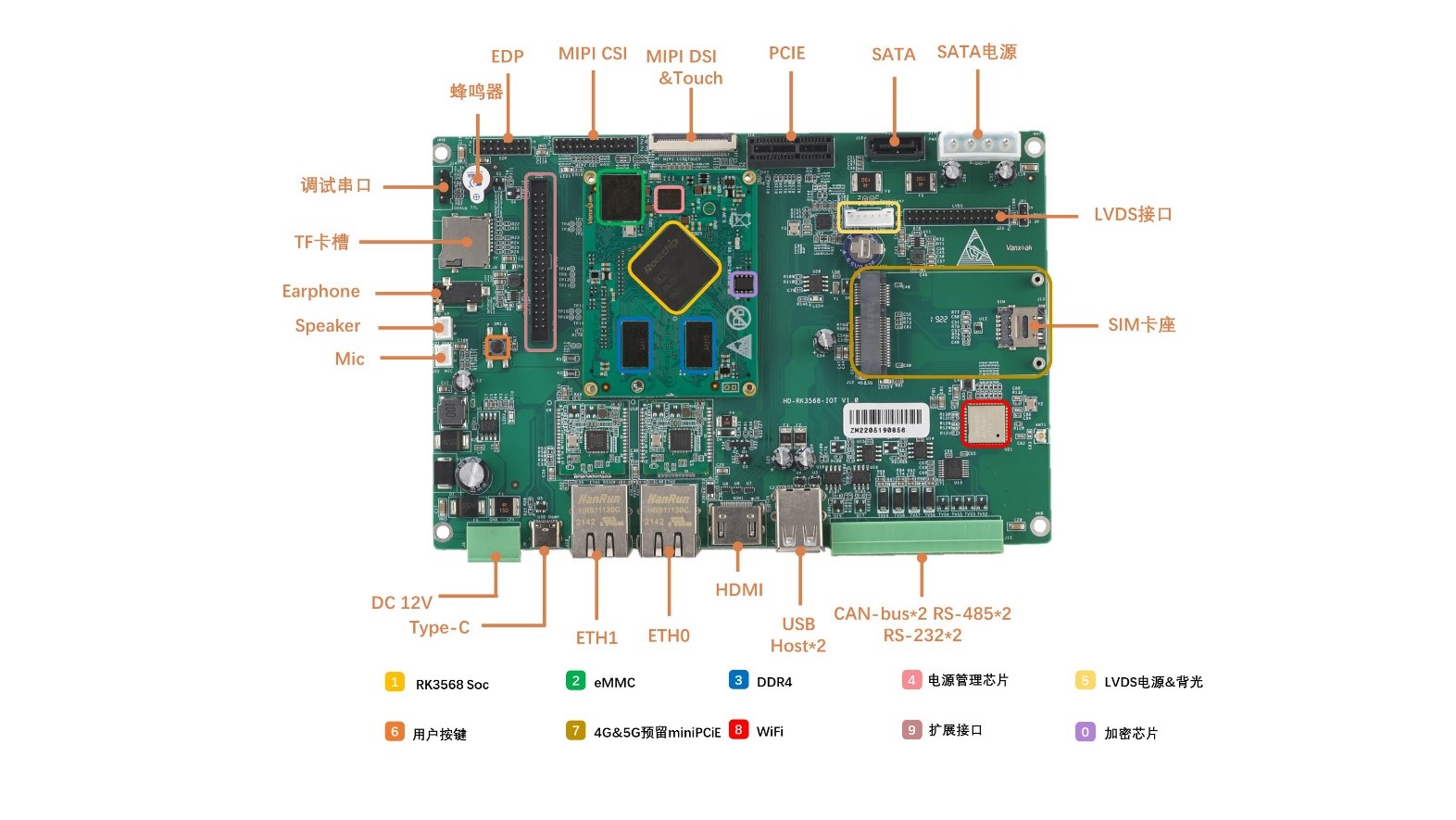 RK3568 AMP测试验证说明_固件