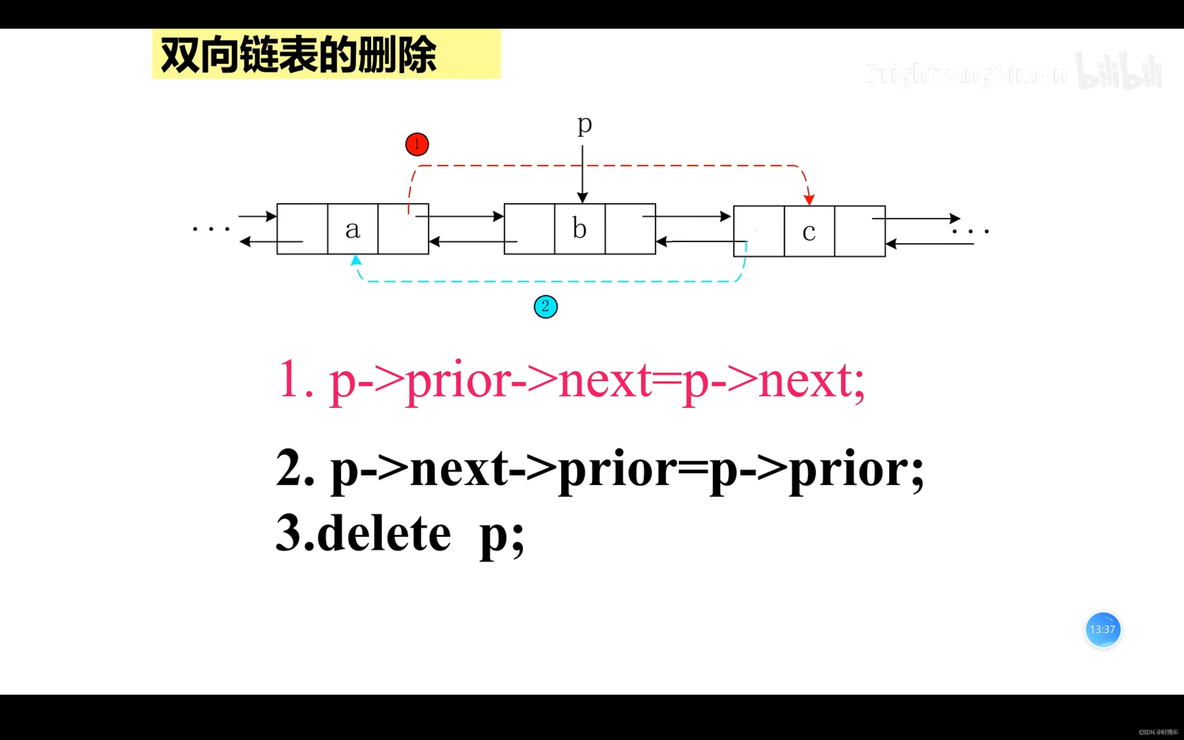 数据结构期末考前复习_时间复杂度_06