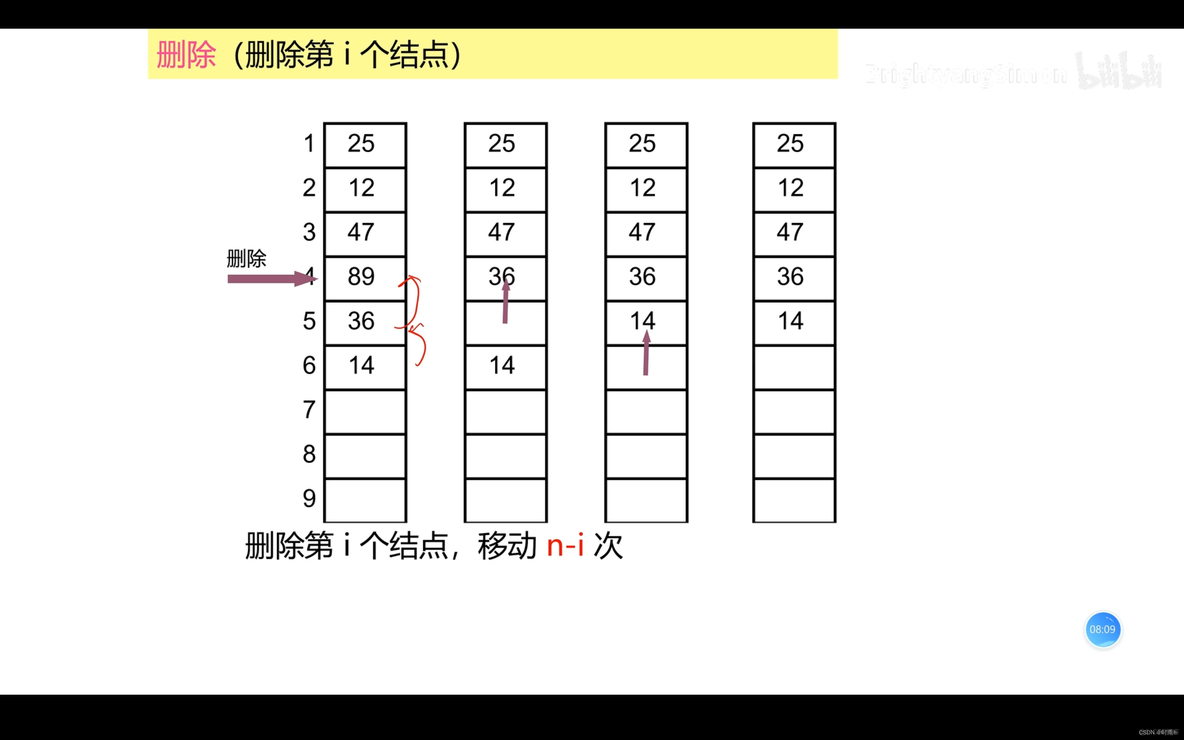 数据结构期末考前复习_顺序表_03