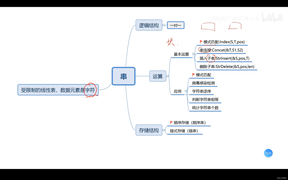 数据结构期末考前复习_链表_22