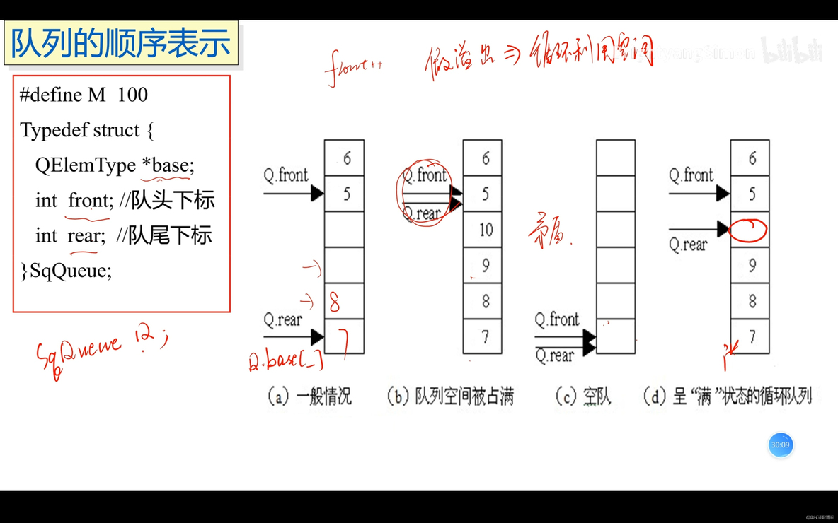 数据结构期末考前复习_链表_19