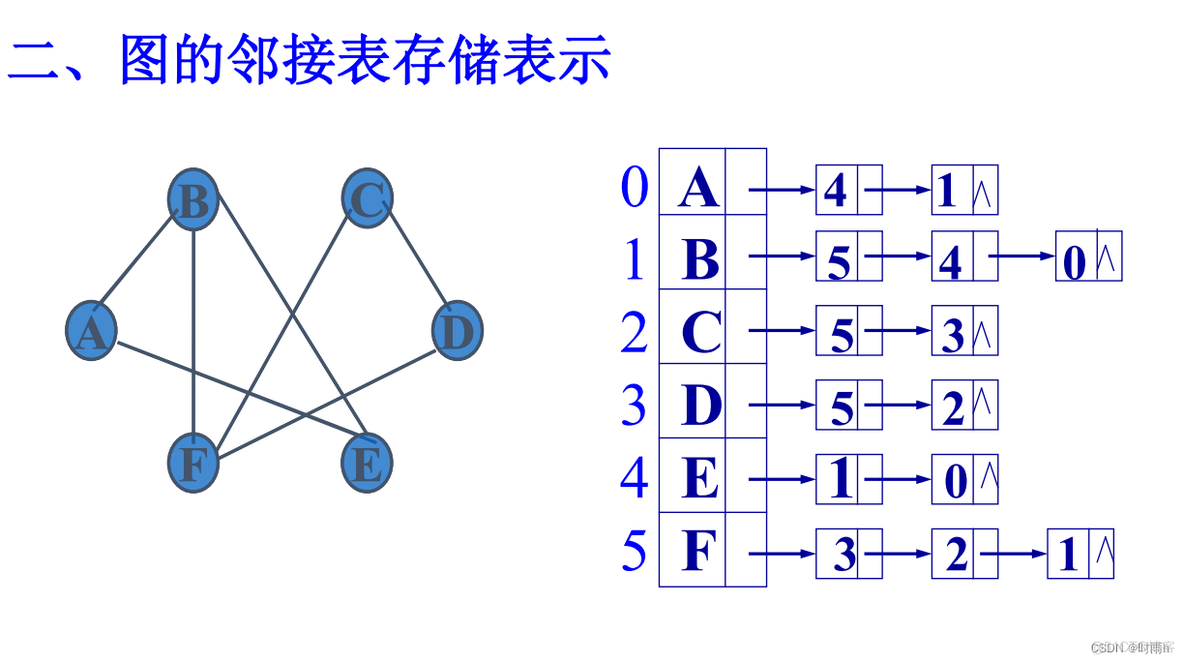 数据结构期末考前复习_时间复杂度_34