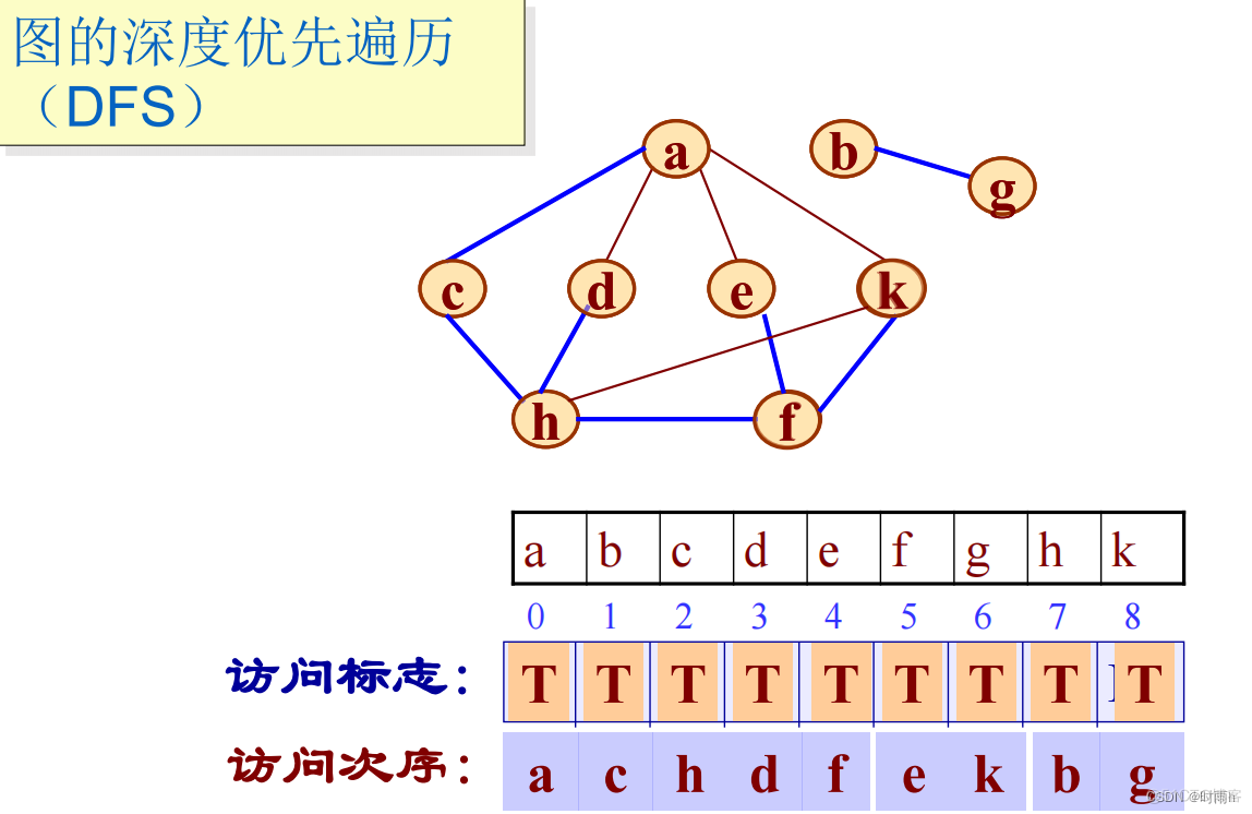 数据结构期末考前复习_顺序表_37