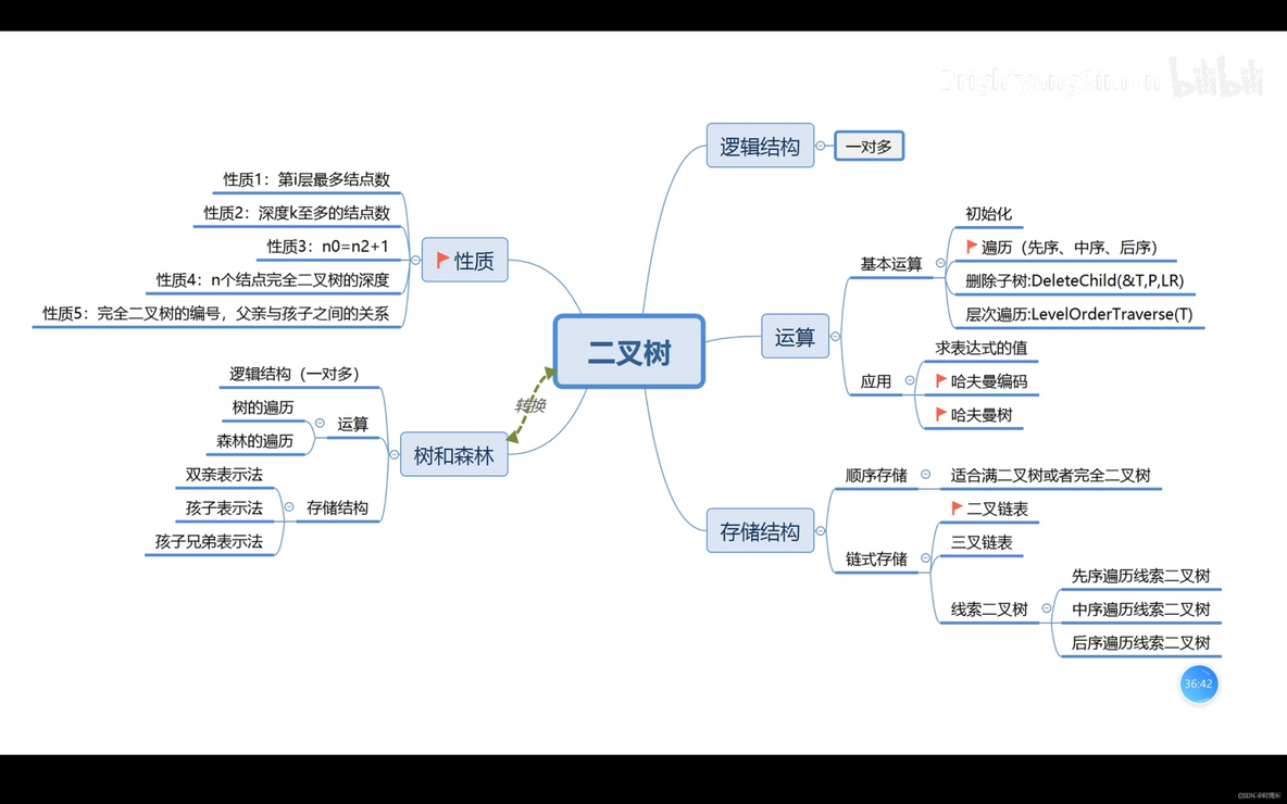 数据结构期末考前复习_时间复杂度_25