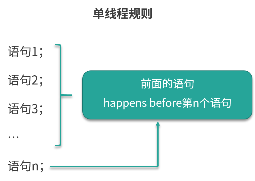 java 与 top 的内存结果不一致 java内存与缓存区别_缓存_03