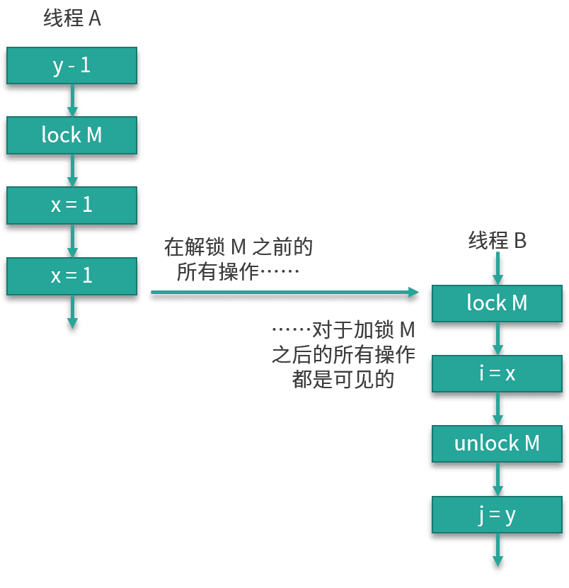 java 与 top 的内存结果不一致 java内存与缓存区别_java 与 top 的内存结果不一致_04