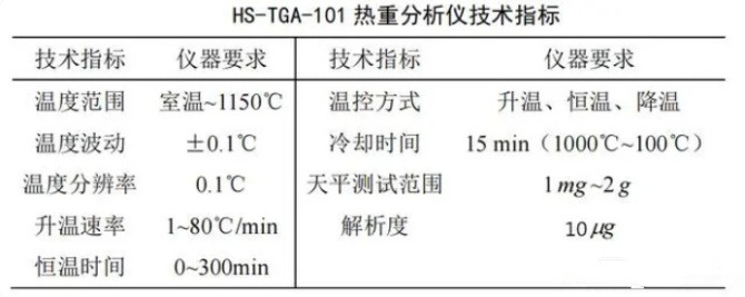 热重分析仪：材料科学的重要工具_数据采集系统_02