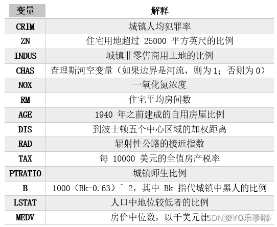 R语言 理论自相关函数怎么画 r语言自相关检验代码_拟合