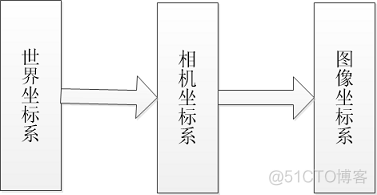 相机标定和矫正 python 相机标定zc_应用程序_02