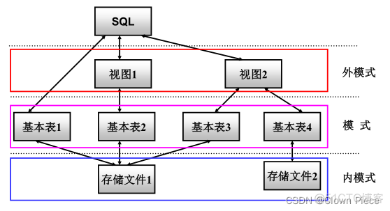mysql sql语句 做运算 sql数据库运算_mysql sql语句 做运算_07