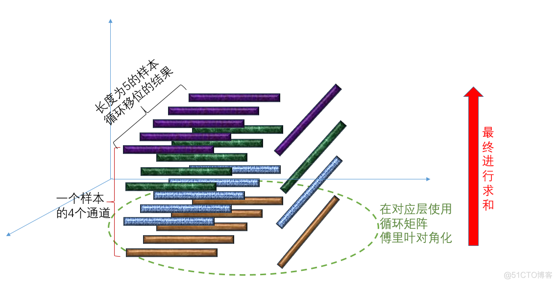 java kcf java kcf跟踪_核函数_154