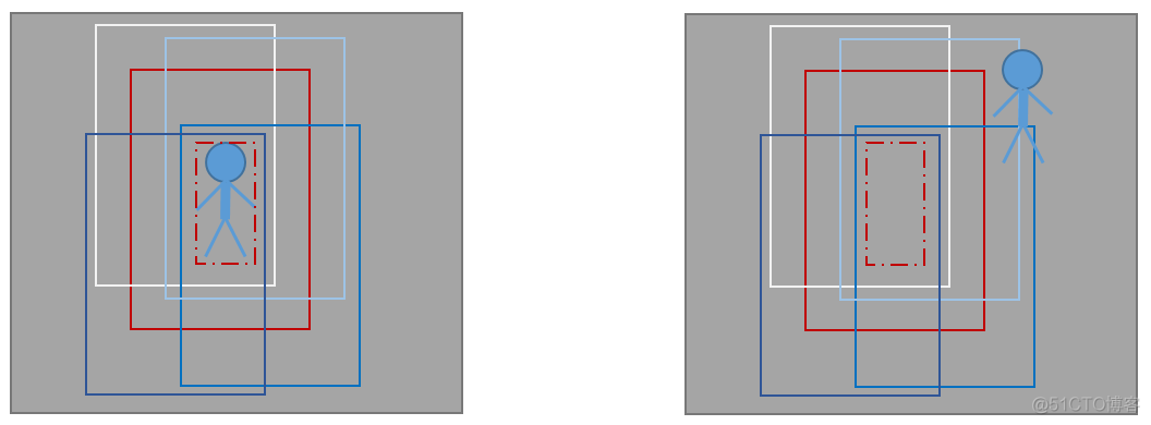 java kcf java kcf跟踪_核函数_159