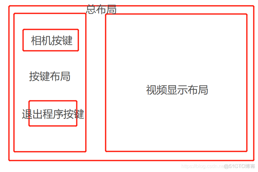 怎么用python打开电脑内置摄像头 pycharm怎么打开摄像头_Layout