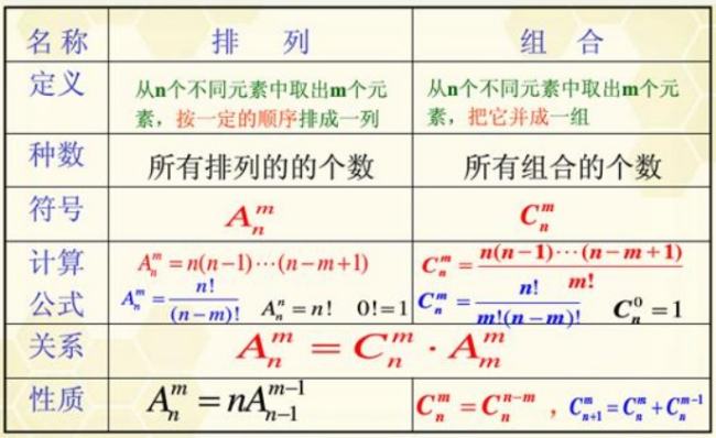 cmn排列组合python Cmn排列组合公式图片_排列组合