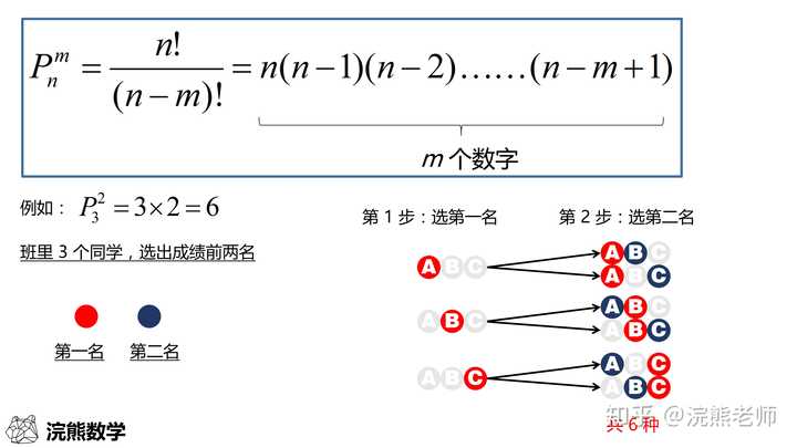 cmn排列组合python Cmn排列组合公式图片_排列组合_02