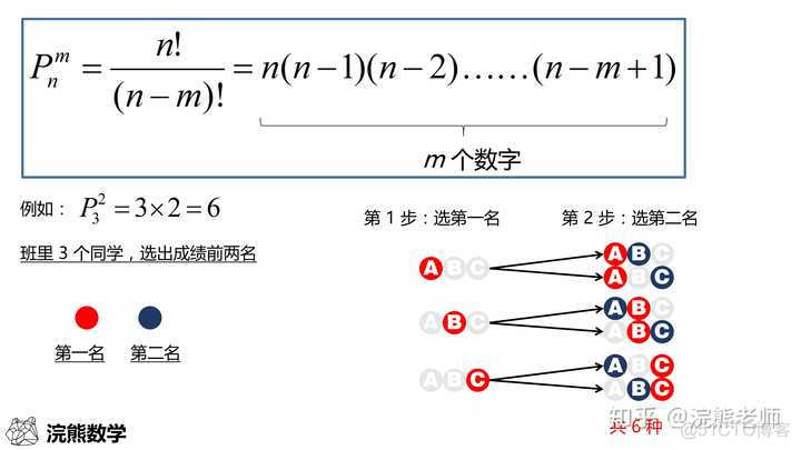 cmn排列组合python Cmn排列组合公式图片_商业_02