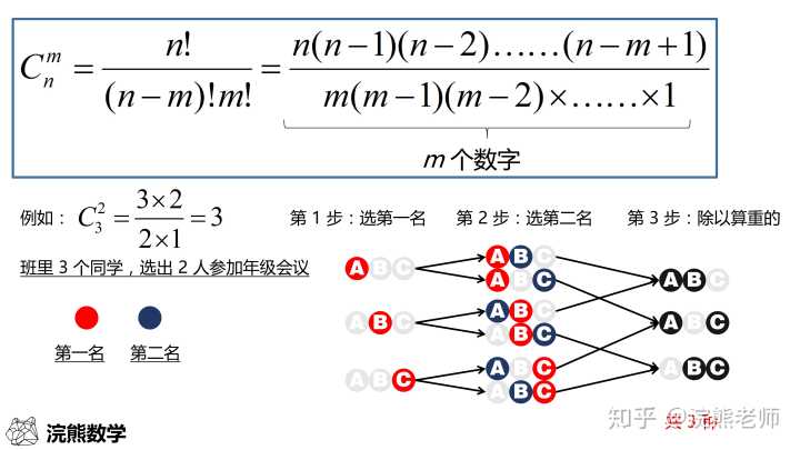 cmn排列组合python Cmn排列组合公式图片_其他_04