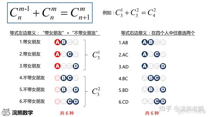 cmn排列组合python Cmn排列组合公式图片_商业_09