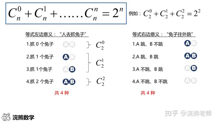 cmn排列组合python Cmn排列组合公式图片_组合数_11