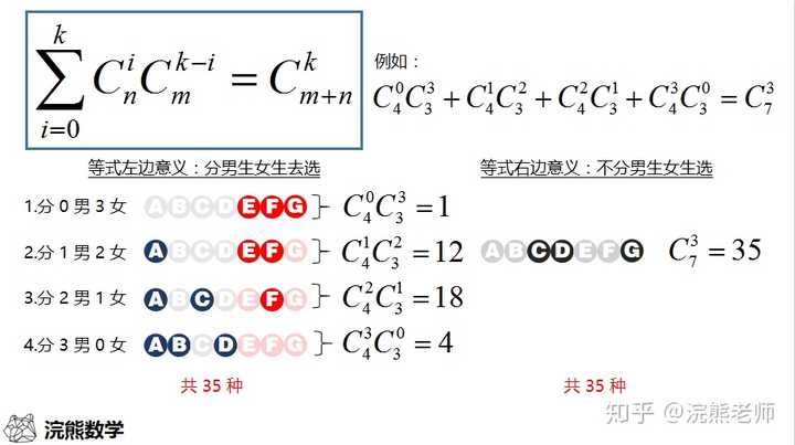 cmn排列组合python Cmn排列组合公式图片_其他_14