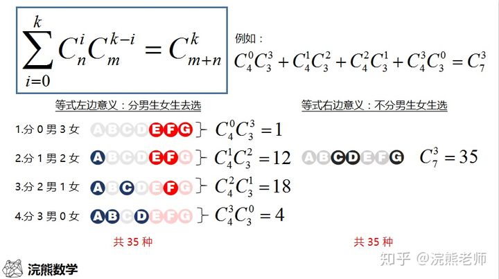 cmn排列组合python Cmn排列组合公式图片_商业_15