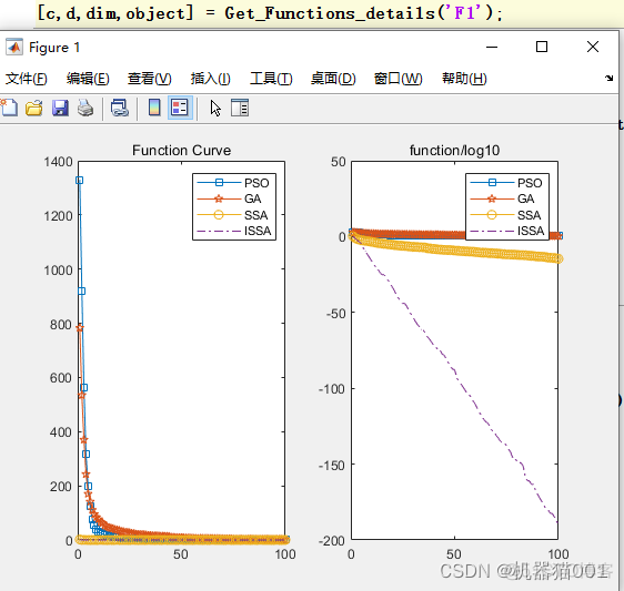 麻雀搜索算法 pytorch 麻雀搜索算法改进_麻雀搜索算法 pytorch_06