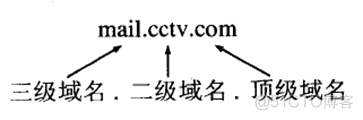 域名解析java 域名解析系统英文名_域名解析java_02