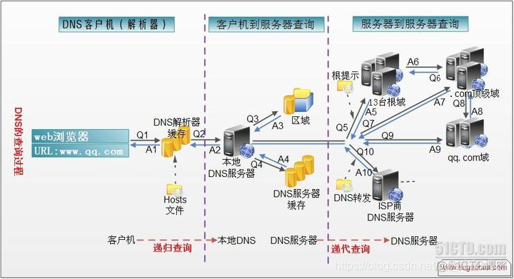 域名解析java 域名解析系统英文名_DNS_03