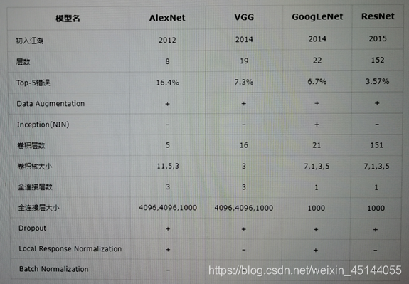 卷积神经网络 训练 卷积神经网络训练时间_深度学习_12