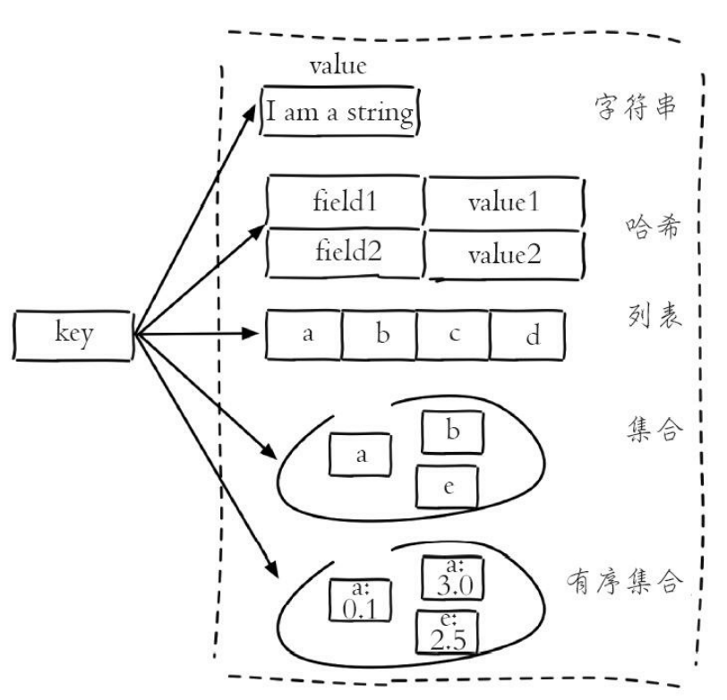 Redis 核心技术与实战 PDF redis核心数据结构_持久化