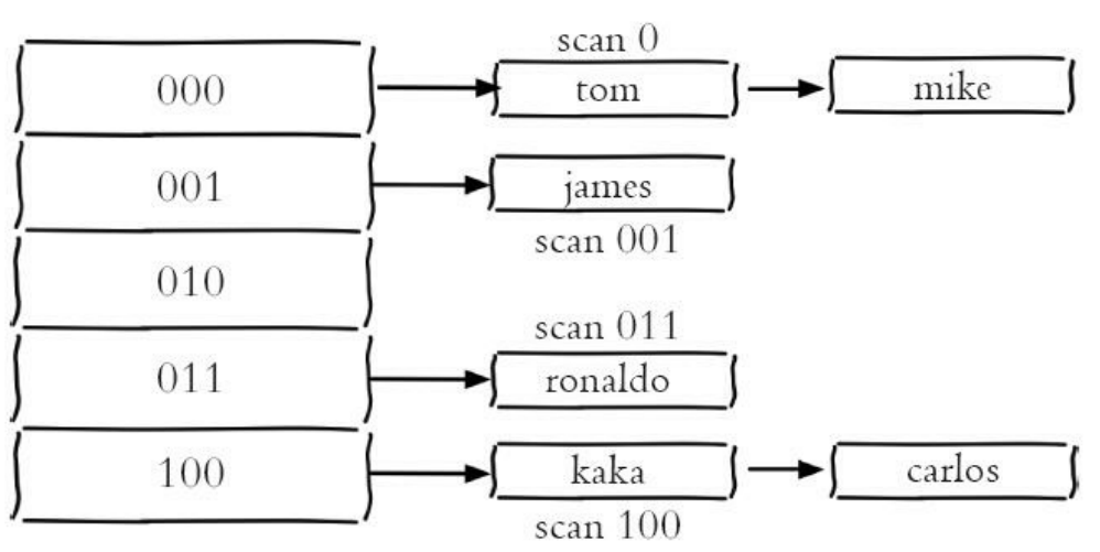 Redis 核心技术与实战 PDF redis核心数据结构_Redis 核心技术与实战 PDF_14