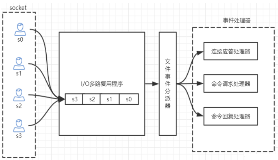 Redis 核心技术与实战 PDF redis核心数据结构_字符串_16