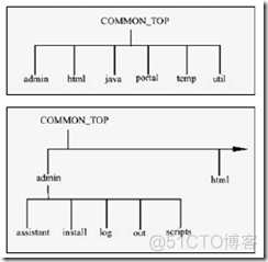 EBS系统架构 ebs工作原理_java_02