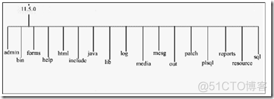 EBS系统架构 ebs工作原理_java_04