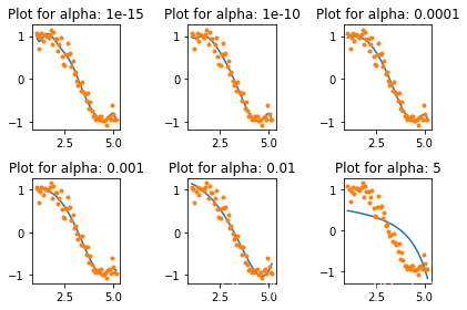 python sklearn 回归 python lasso回归_Lasso_12